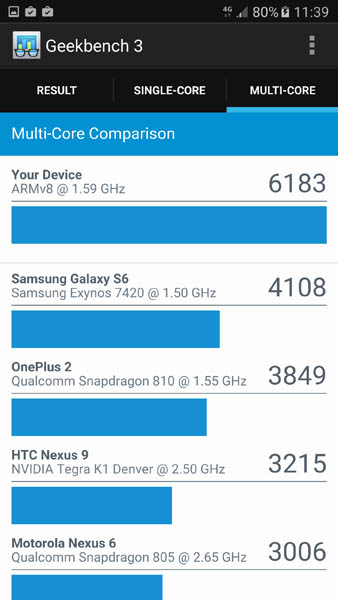 Многоядерный тест Geekbench 3 и Samsung Galaxy S7