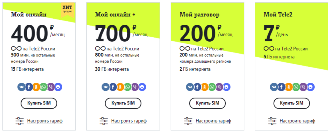 Описание тарифов теле2 волгоград