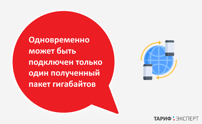 Только один полученный пакет гигабайтов