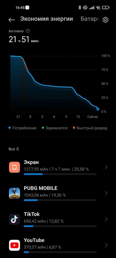 время автономной работы xiaomi mi 11 lite