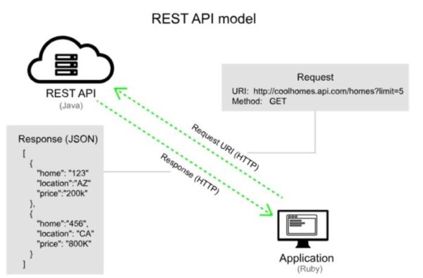 настройка api
